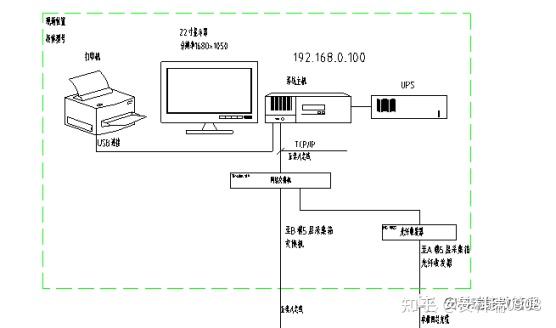 192.168.0.100是什么