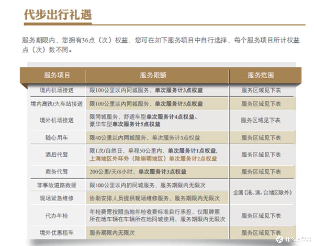 什么银行信用卡最好用?多种角度全面解析