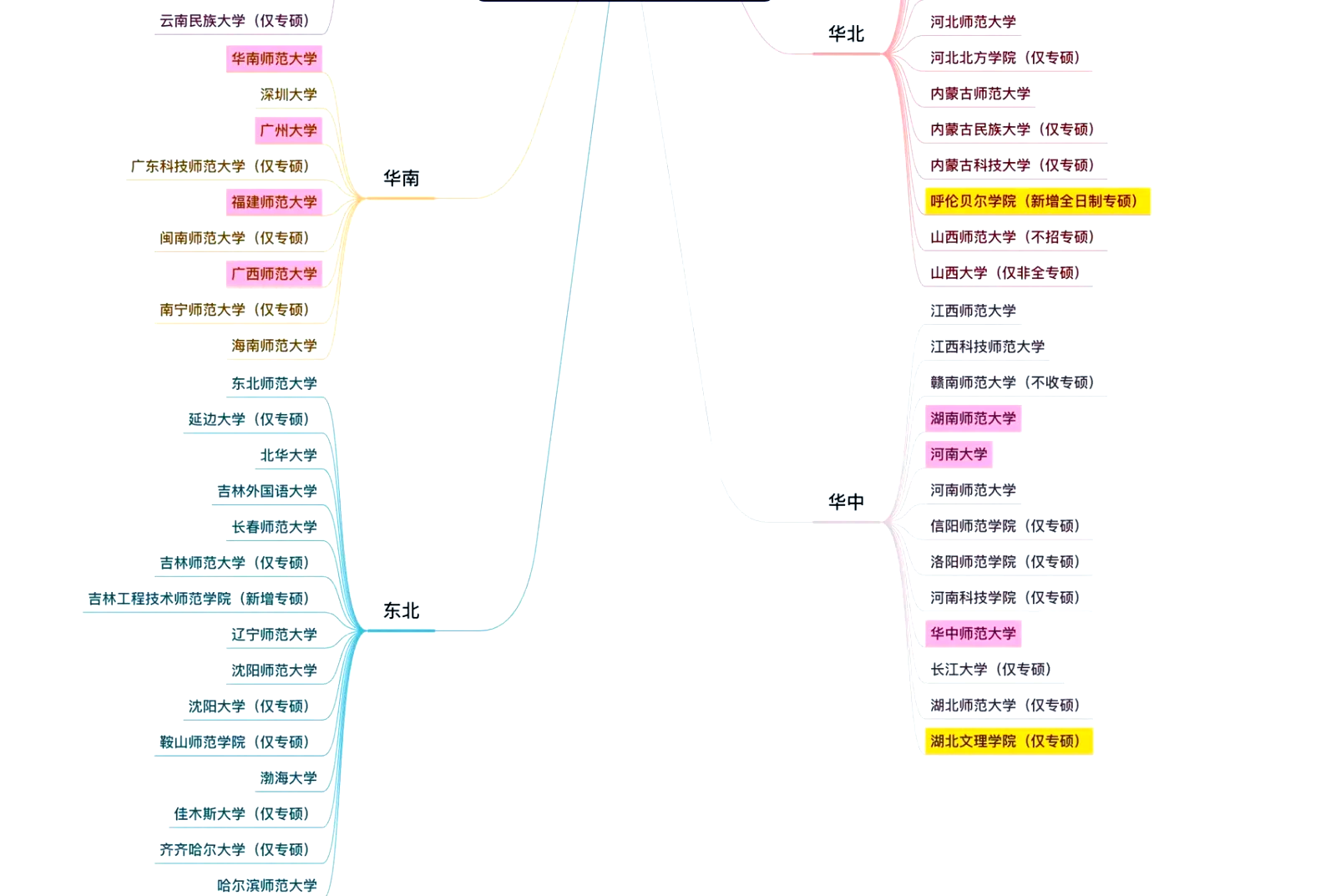 教育技术学考研学校排名