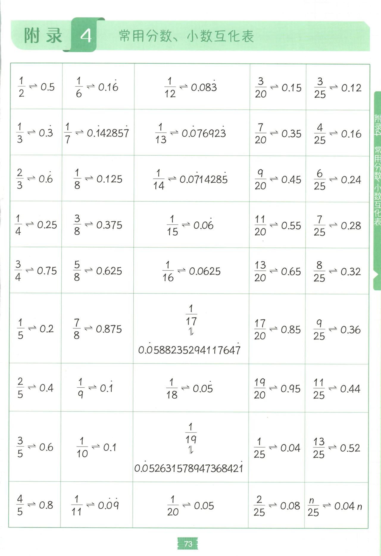 1是top,0是bottom,0.5是什么
