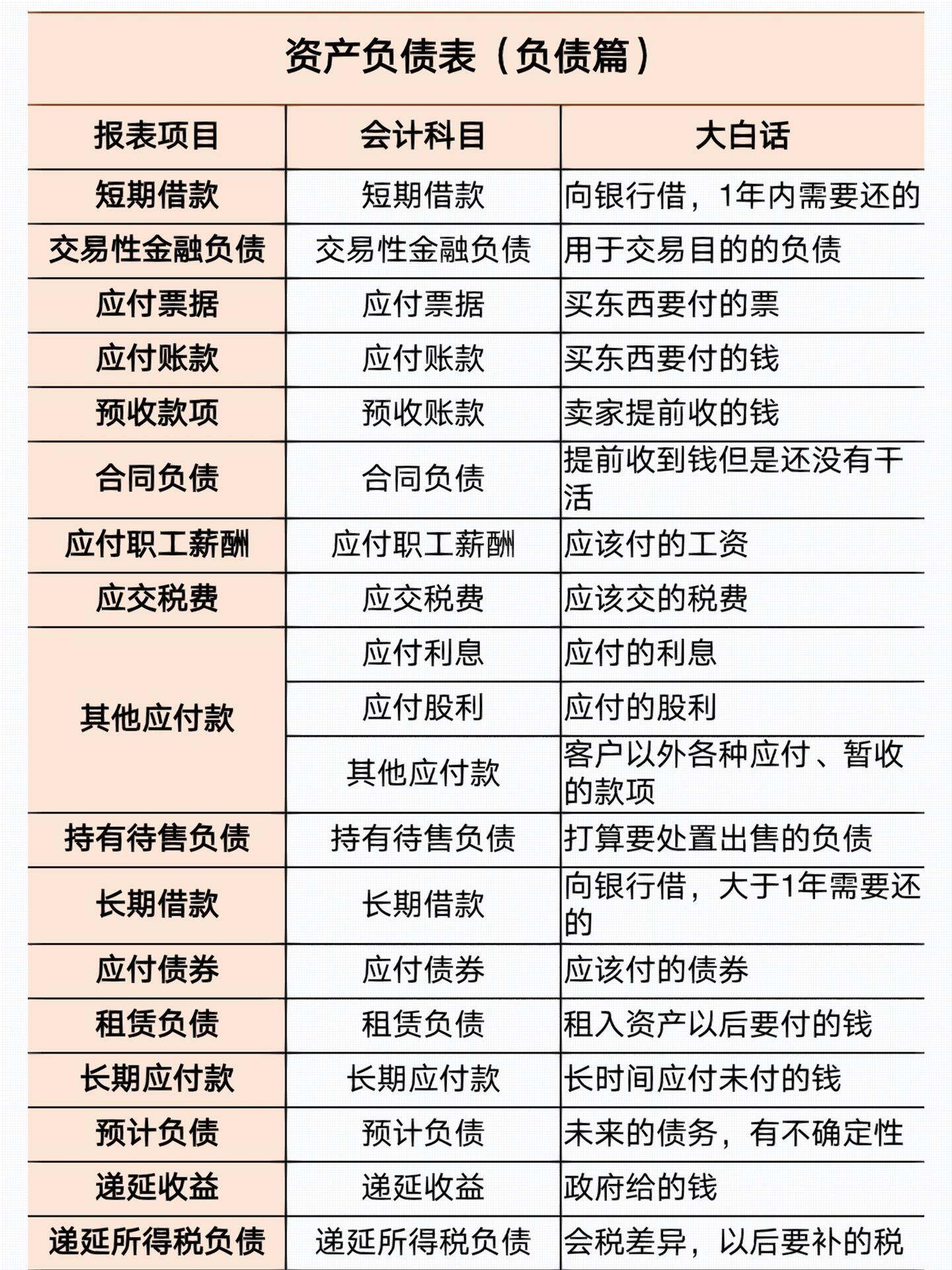 资产减值损失属于什么科目