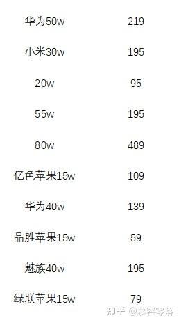 iqoo支不支持无线充电