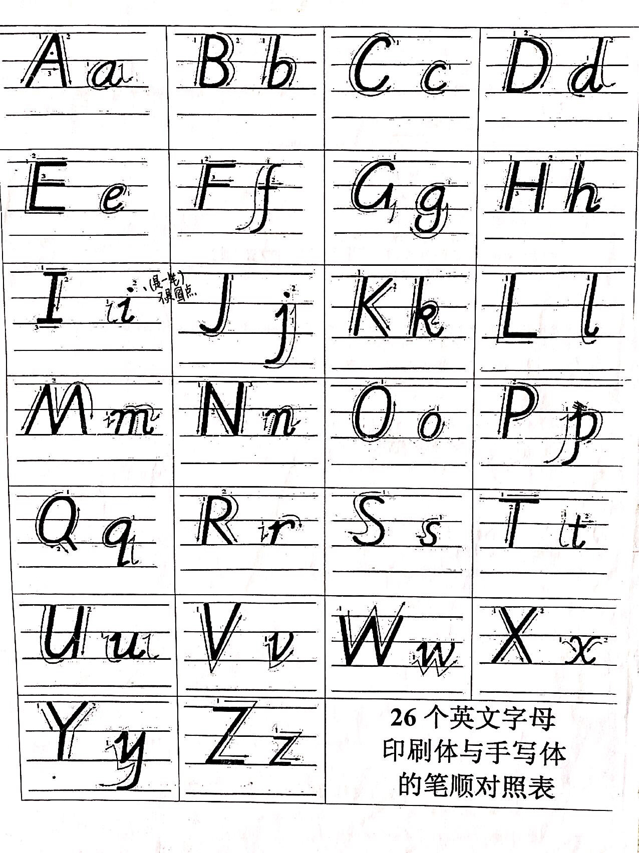 英文26个字母大小写正确书写格式