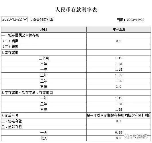 2024年度农商行定期存款利率全景解析及最新3年存款利率一览