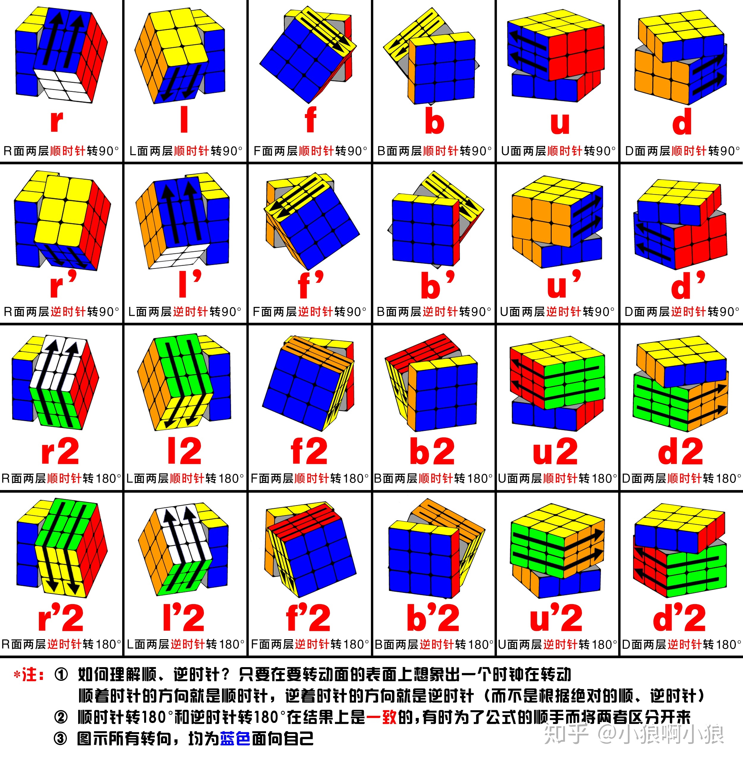 三阶魔方10秒还原教程
