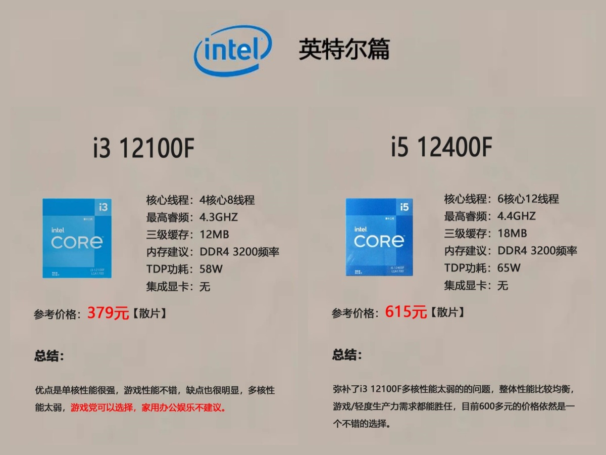g2030相当于i3几代