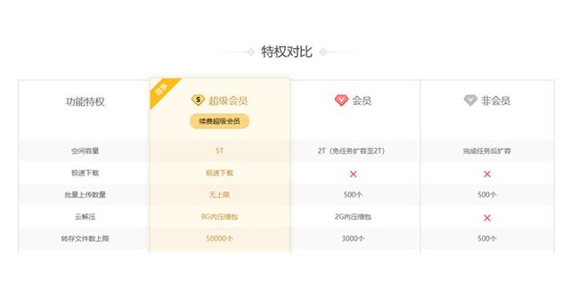 百度网盘超级会员激活码在哪兑换?教程来了