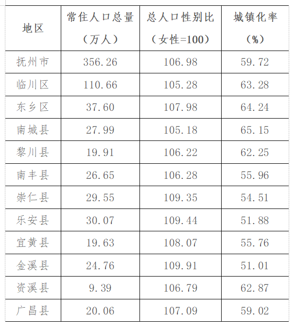湖南有多少人口2023年