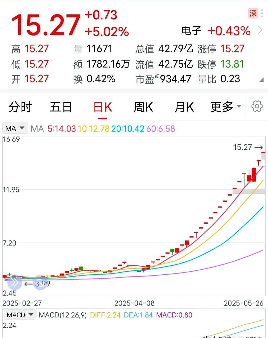 复牌股票怎么买?一招教你搞定!