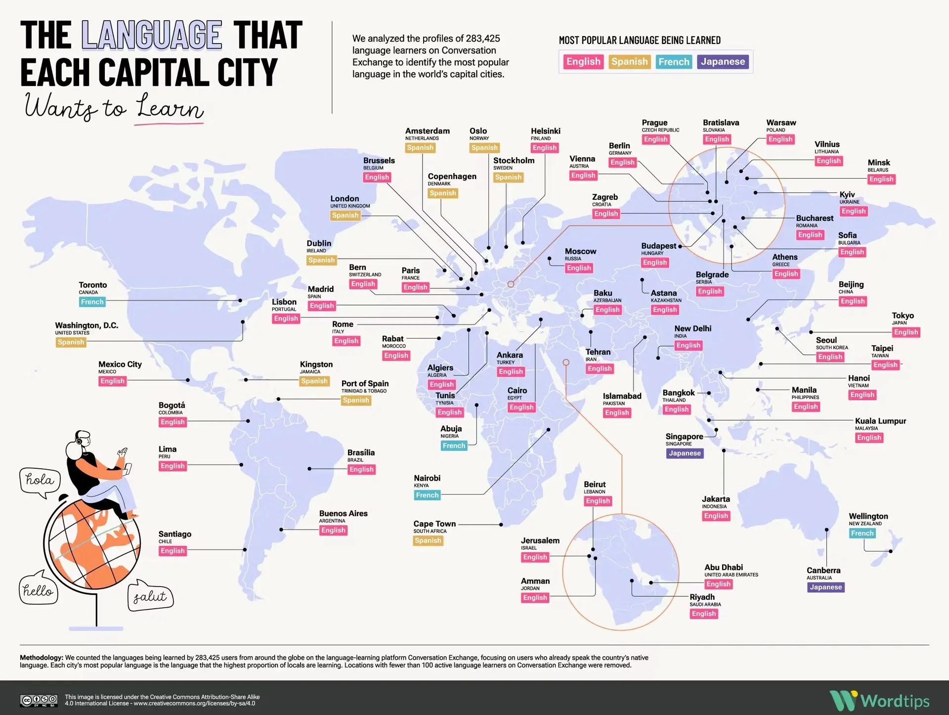 6种世界通用语言是哪种