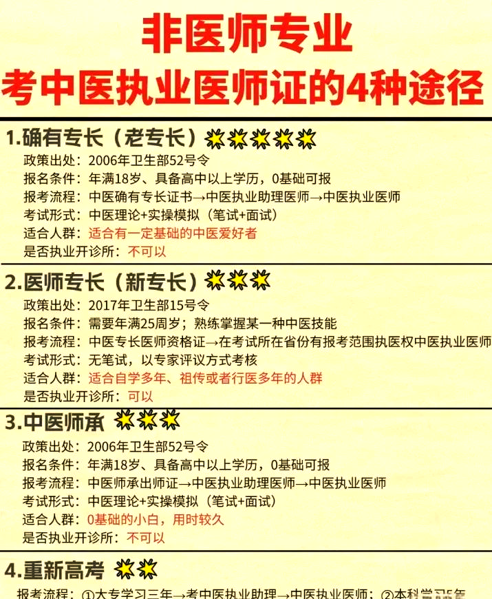 报考中医执业医师的具体条件