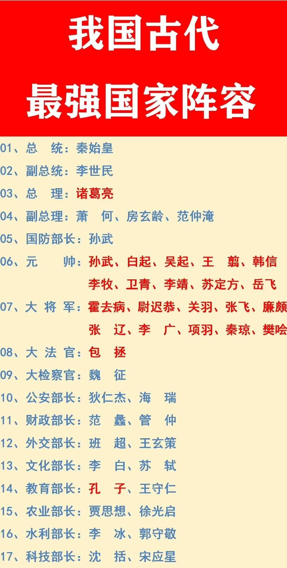 秦国十大名将排名是怎样的