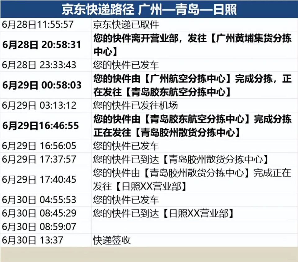 顺丰可以根据手机号查快递吗