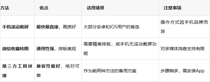 微信截图怎么截长图微信截长图方法分享