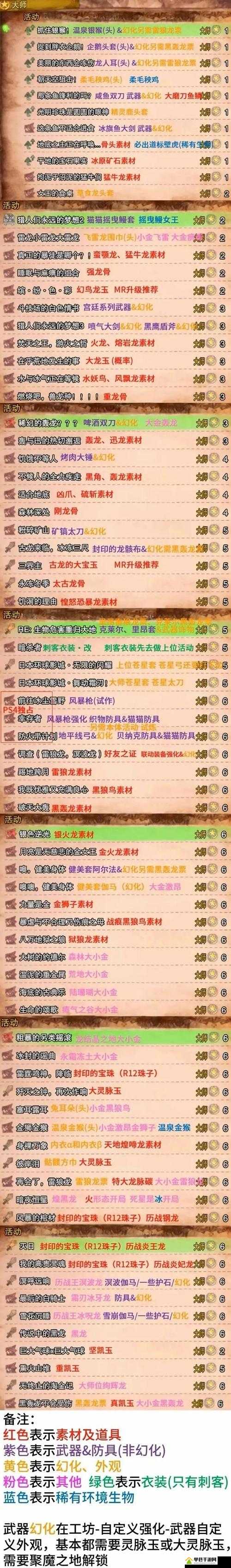 怪物猎人世界主线任务顺序