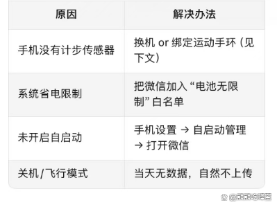 如何让微信运动停止计步