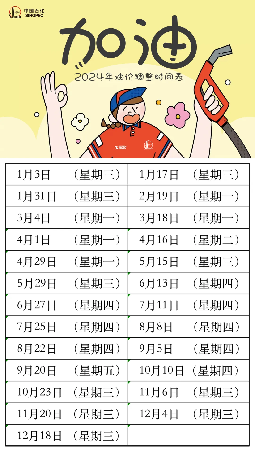 92号汽油调整时间是何时