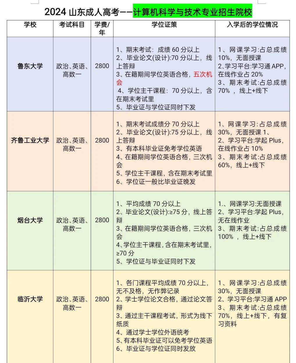 智能科学与技术专业介绍