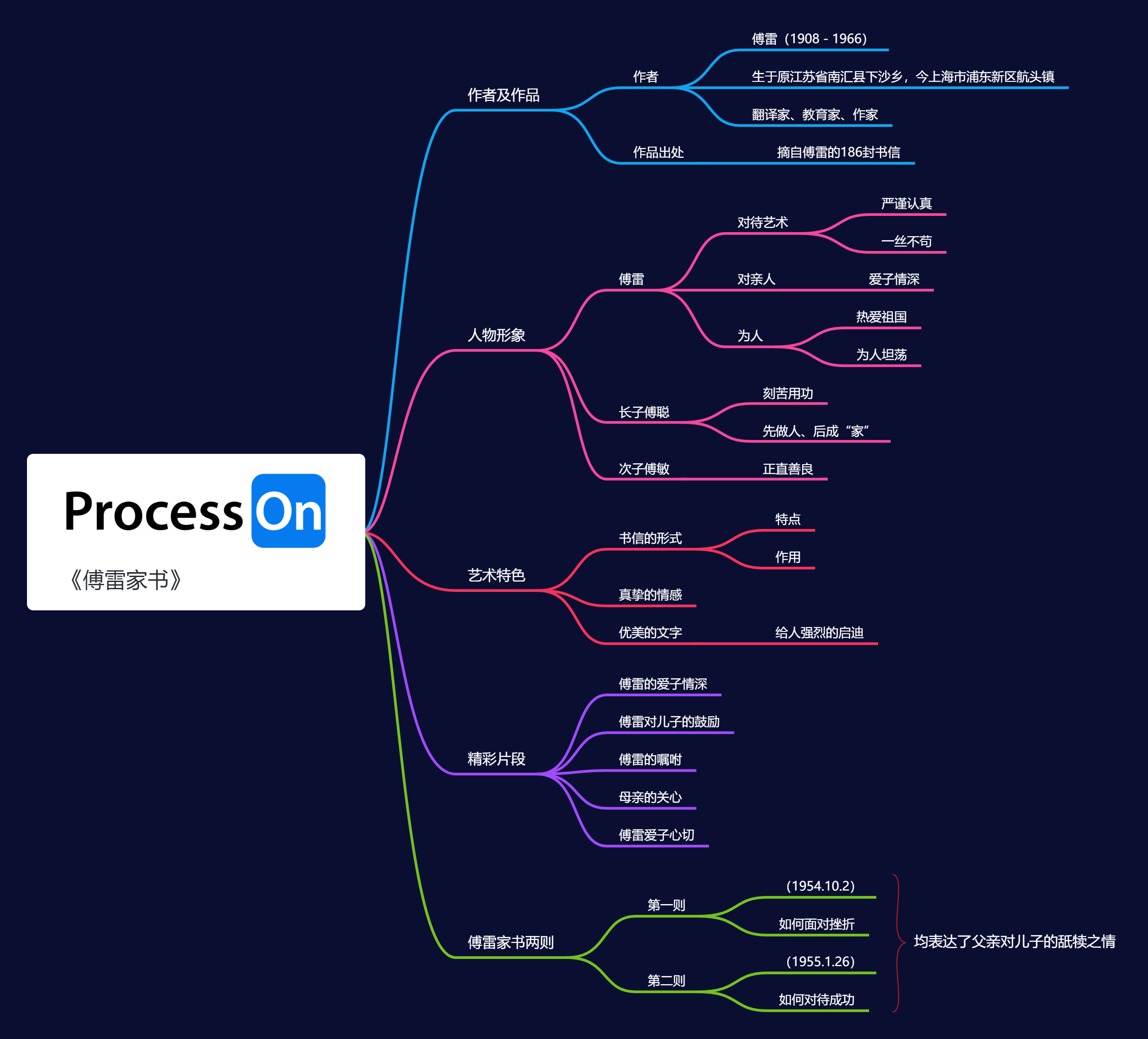 傅雷家书人物性格特点介绍