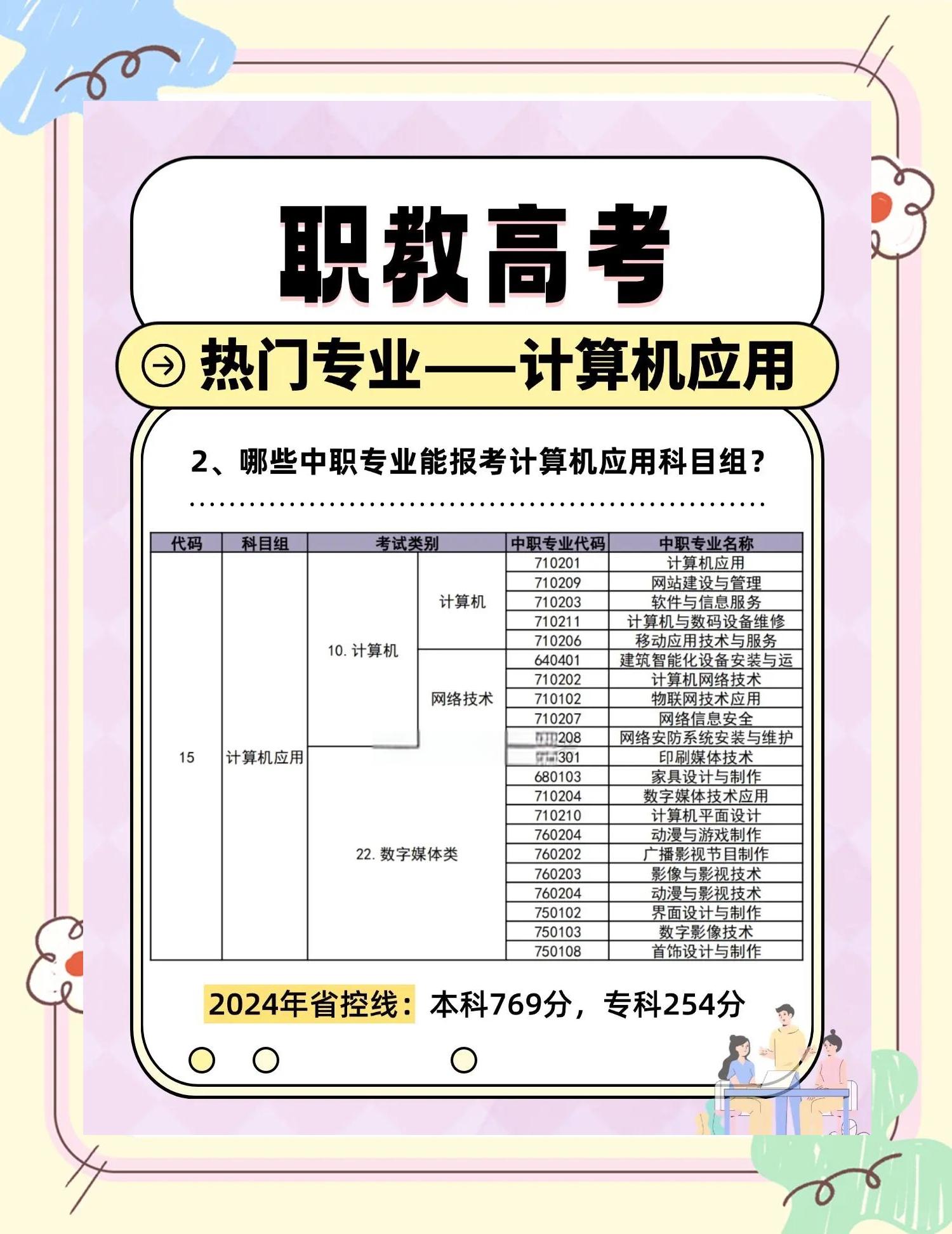 计算机类包括哪些专业