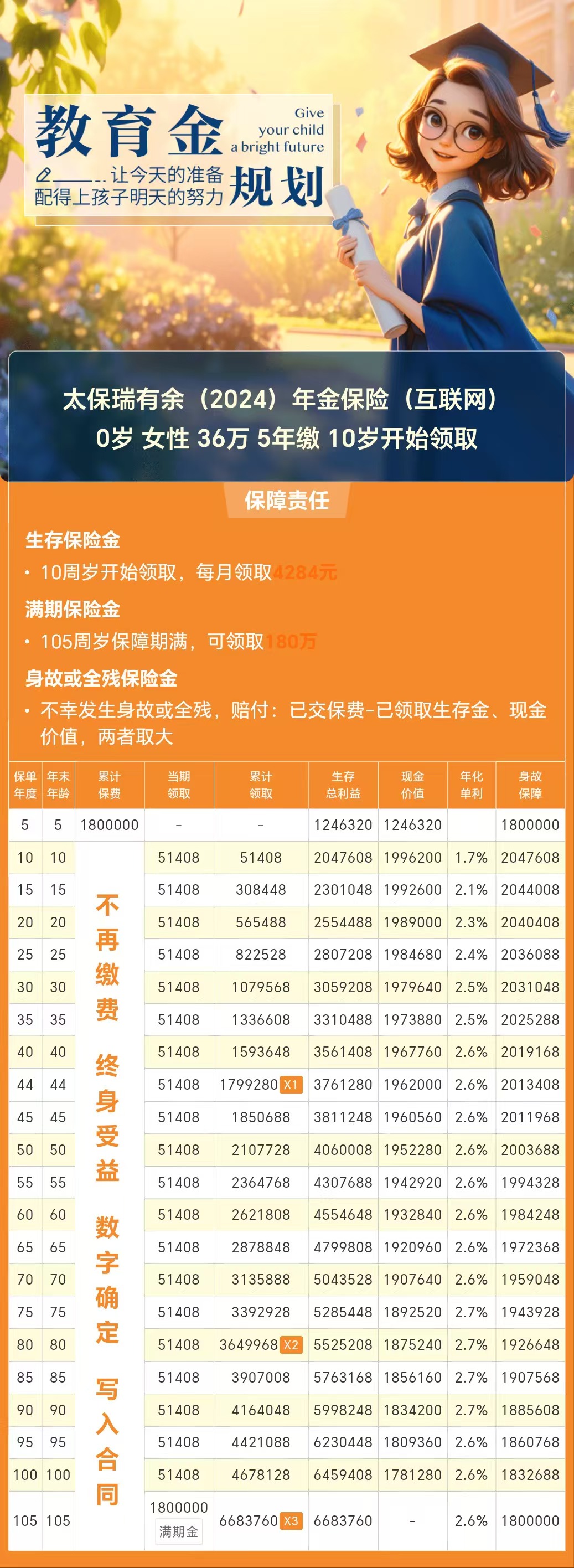 余额宝升级的两个基金哪个好