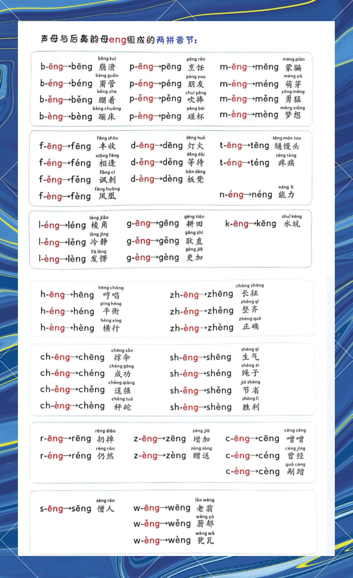 ang,eng,ong三个韵母怎么发音？