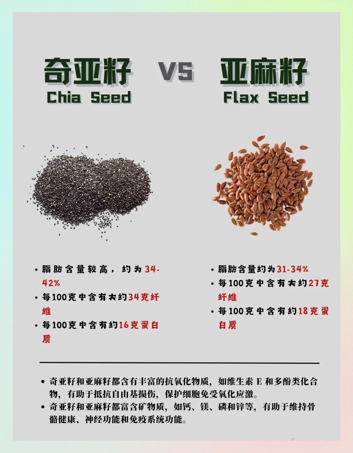 奇亚籽的功效与作用及禁忌