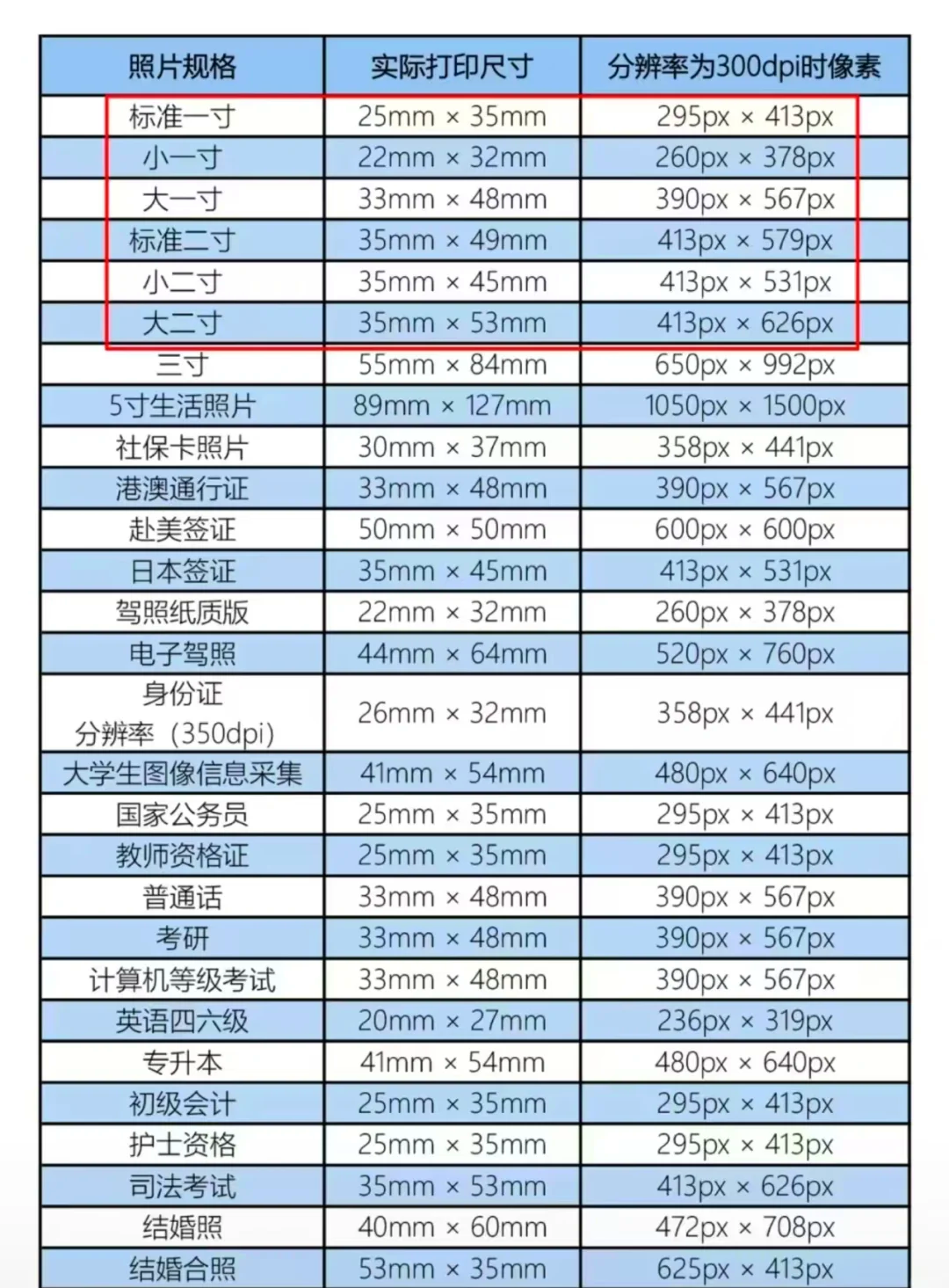 洗一张7寸相片要多少钱?