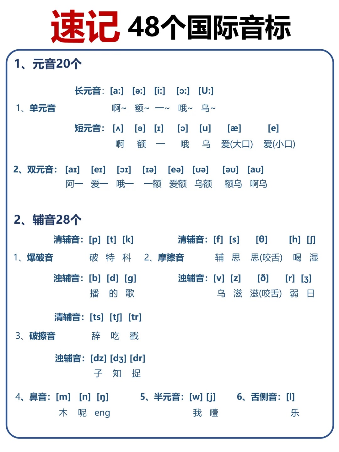 28个辅音音标正确读法