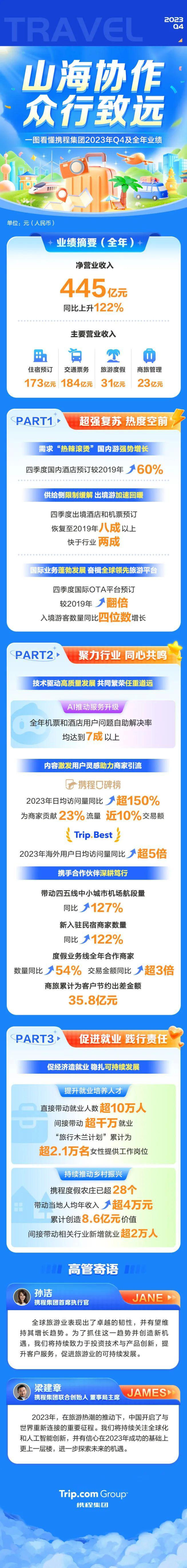 携程24小时人工客服？