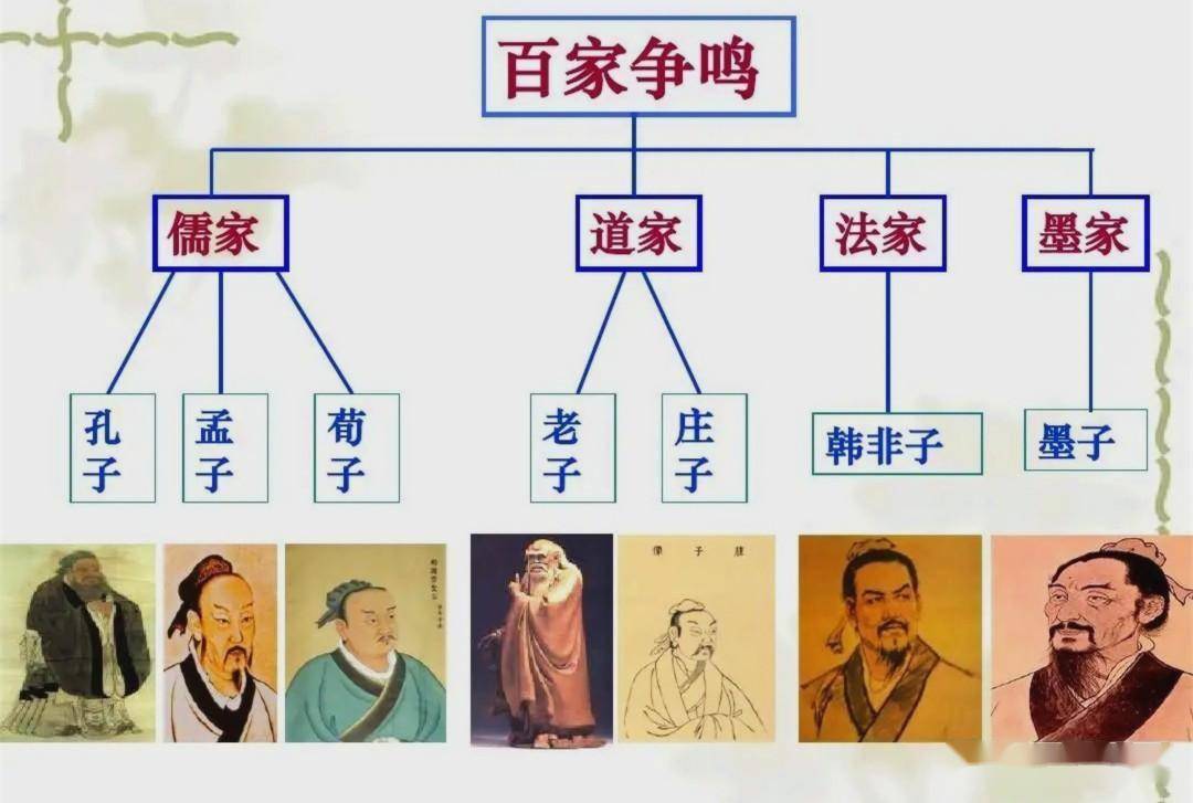 诸子百家有哪些（全部）