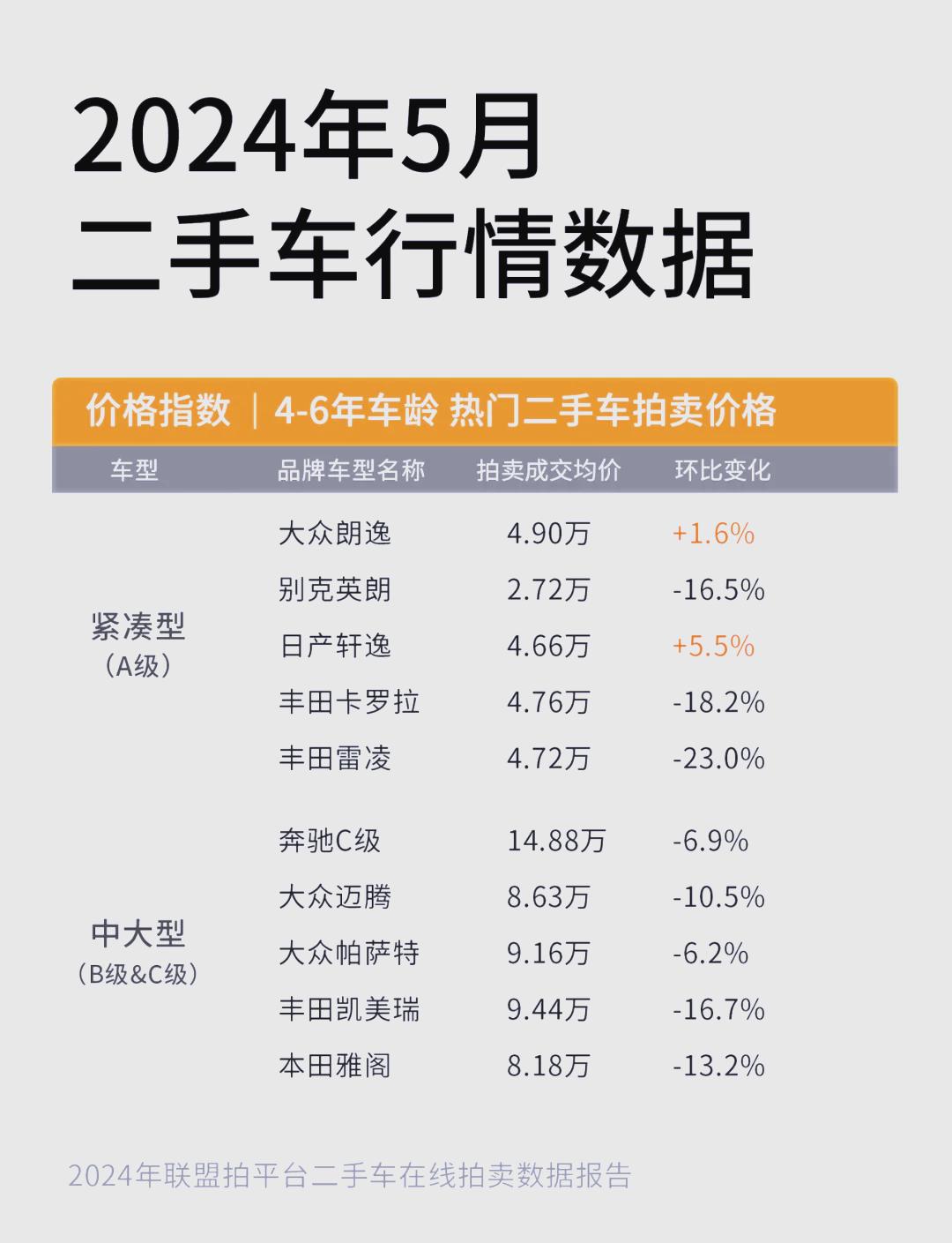 二手车哪个网站比较可靠