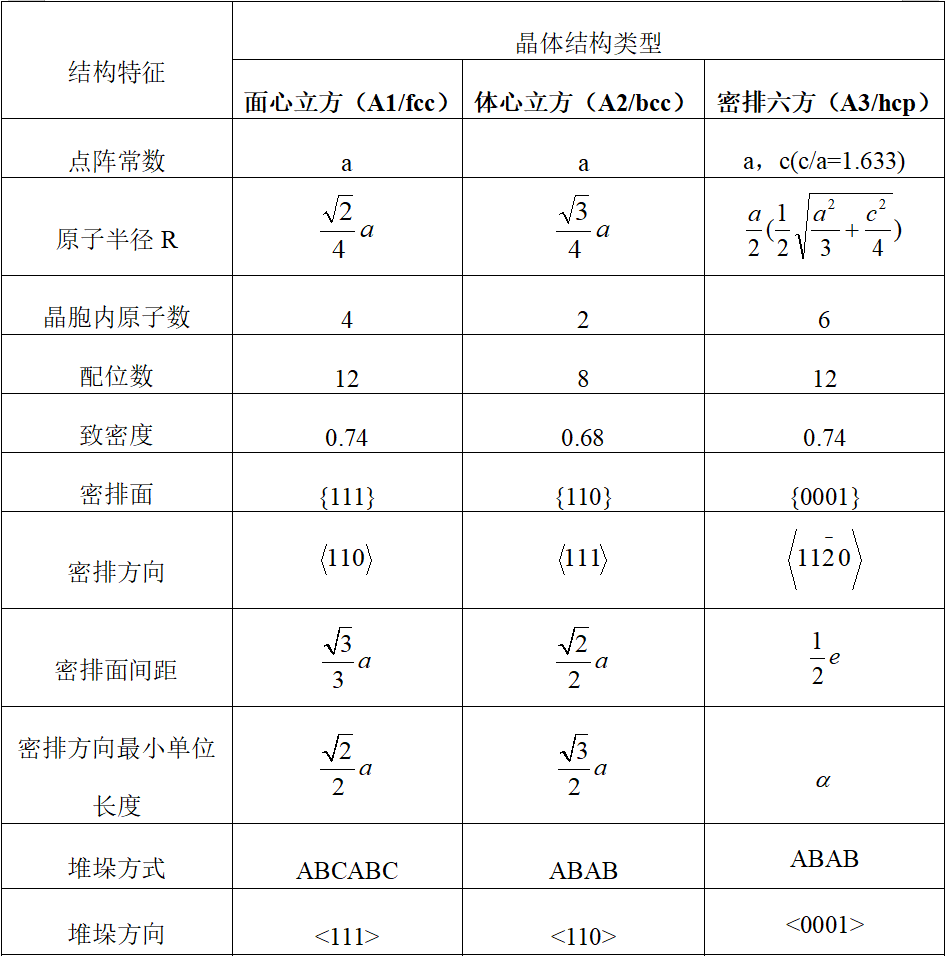 等径球体六方最密堆积的六方晶胞的轴比简述
