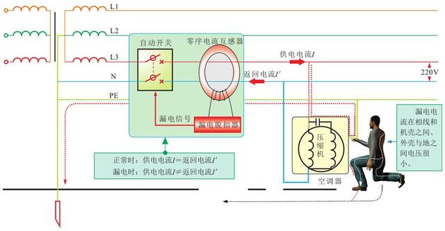 漏电保护器的基本原理