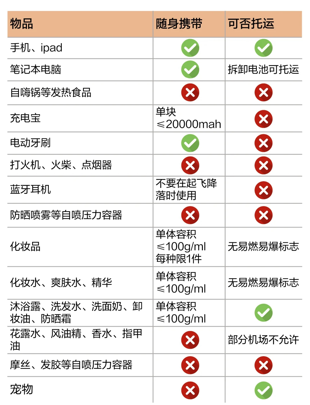 飞机可携带托运物品介绍