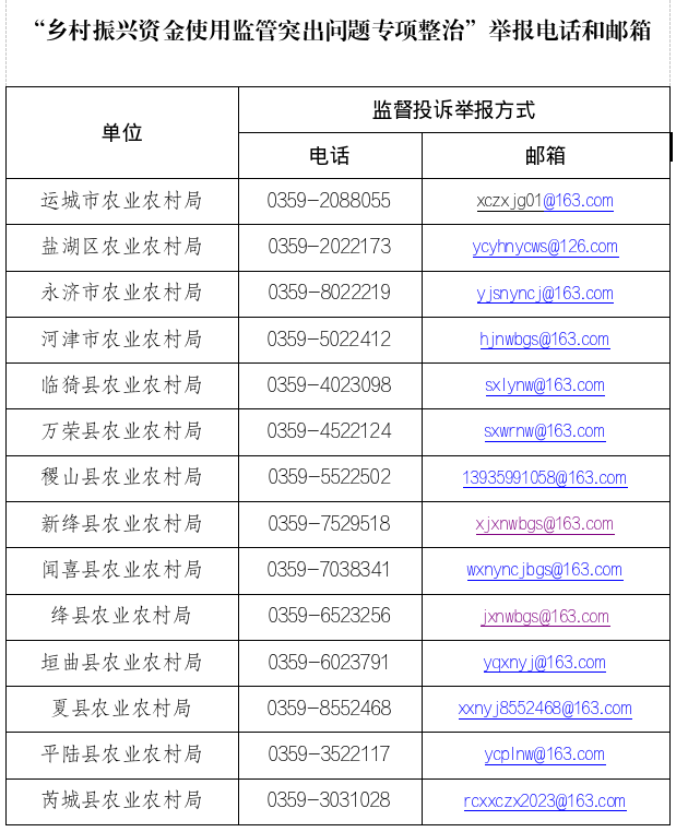 农村违建怎么举报电话?