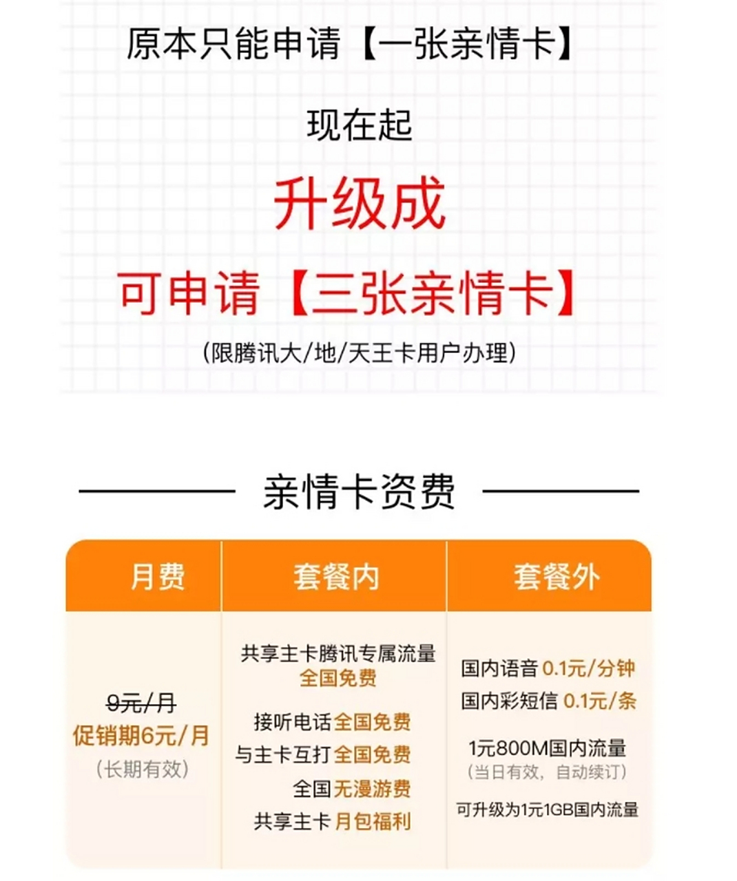 如何解除大王卡的亲情卡