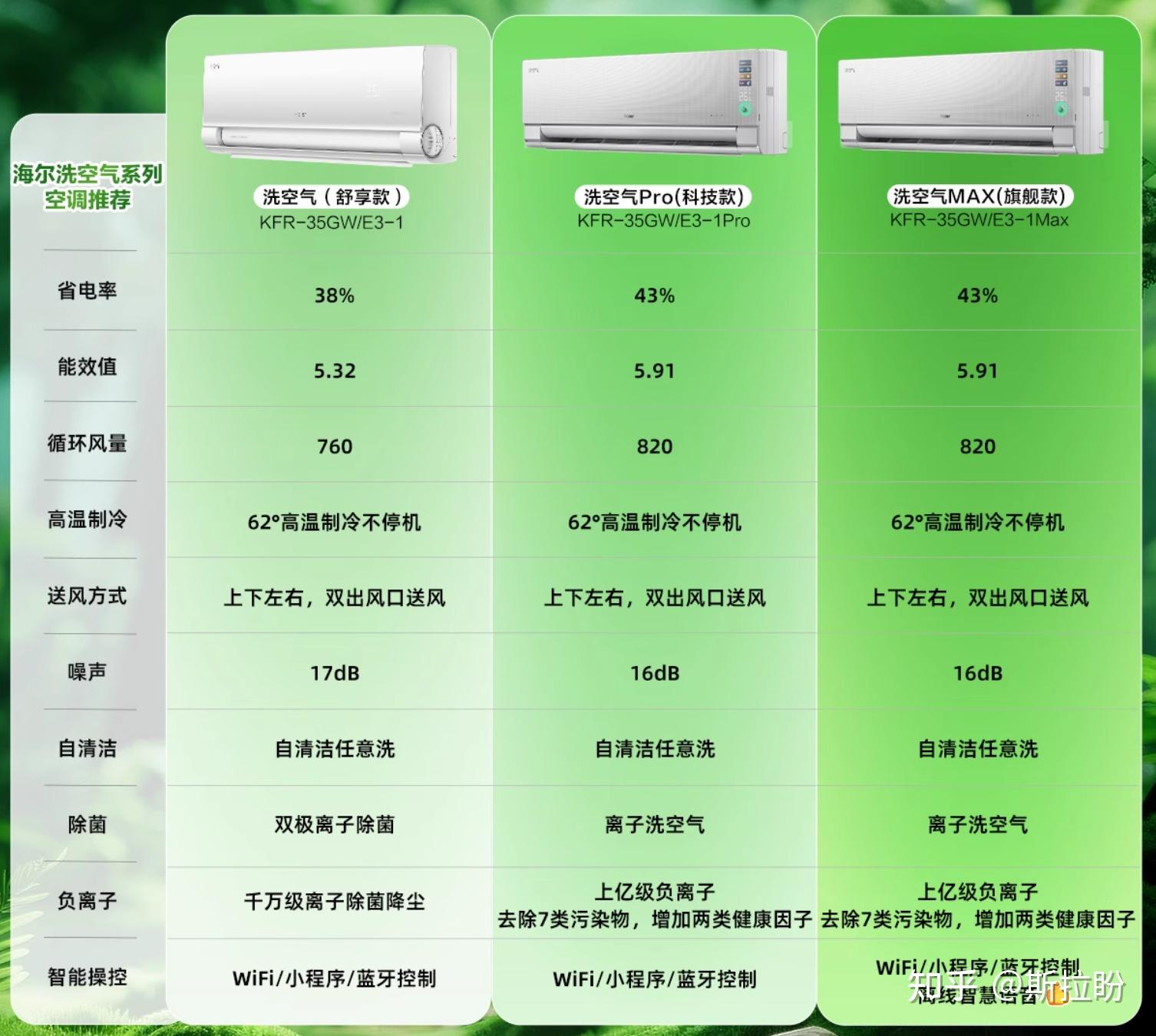 海尔空调自清洁功能如何用