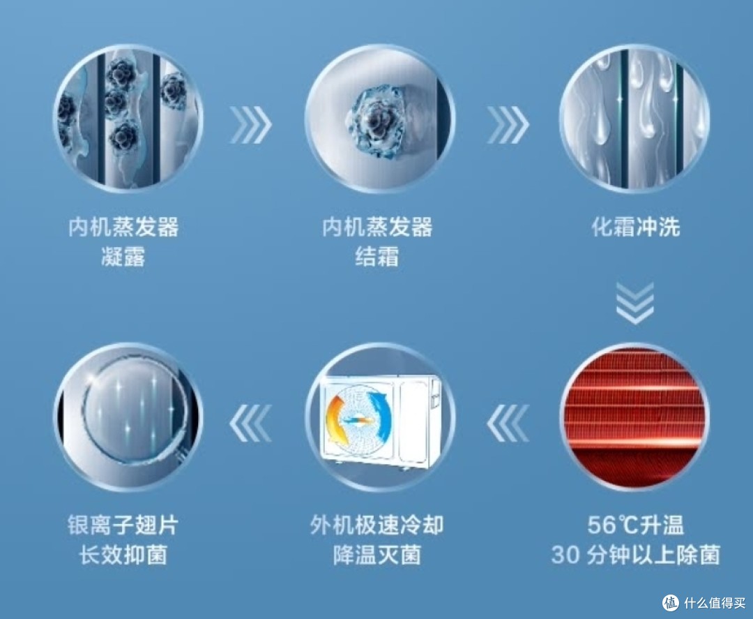 海尔空调自清洁功能如何用