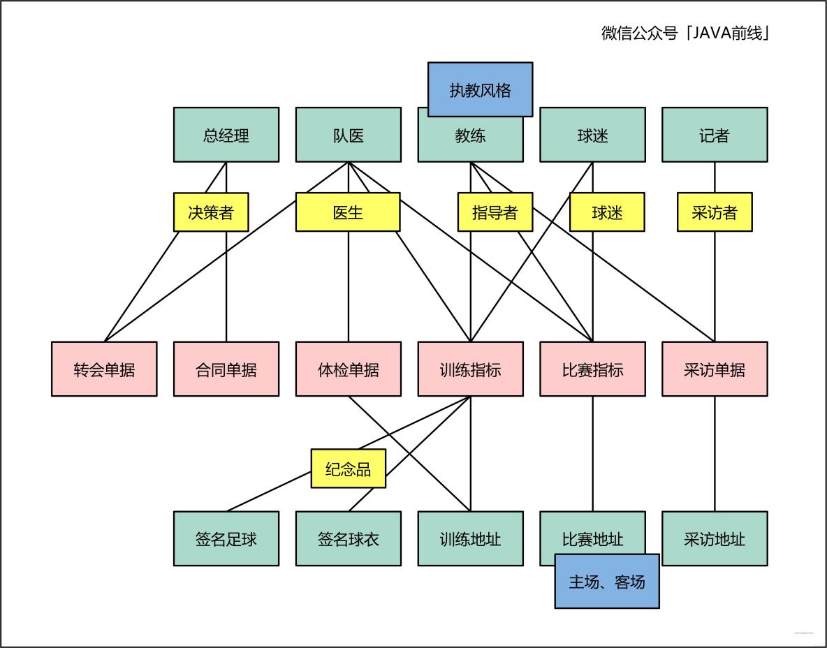 java的序列化是什么