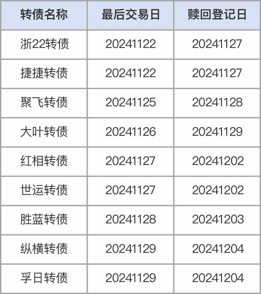 可转债中签后什么时候能卖出