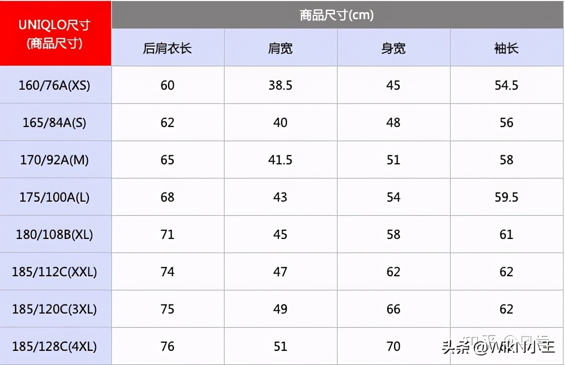 170穿多大码的衣服