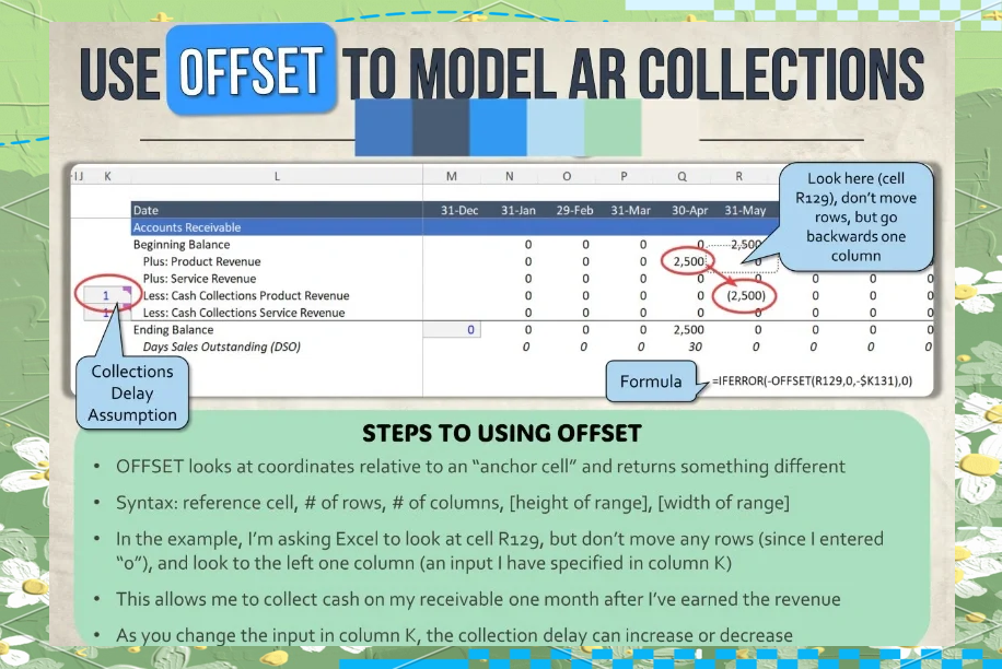 offset函数的使用方法具体有哪些