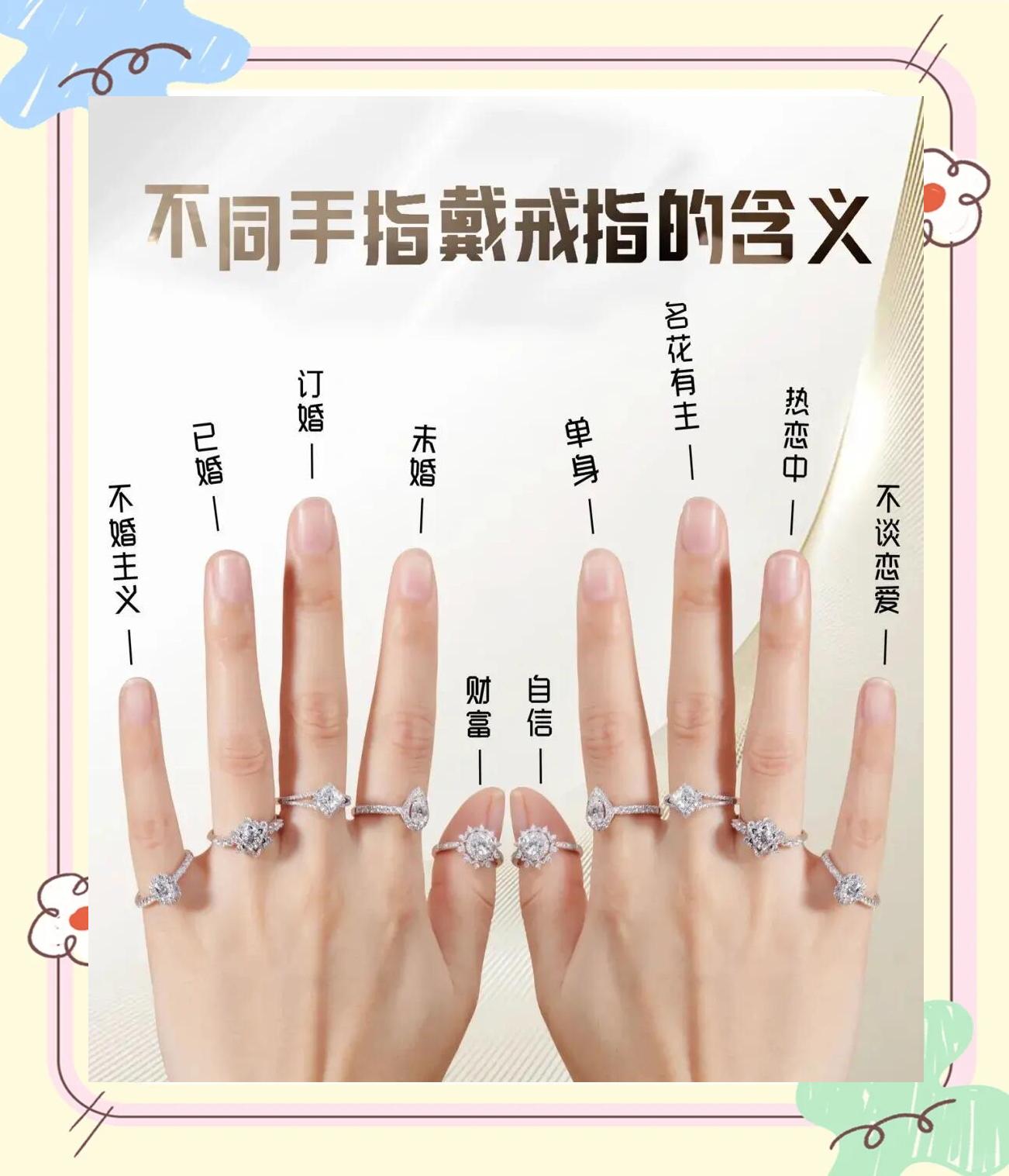 在十个手指头上戴戒指各是什么含义