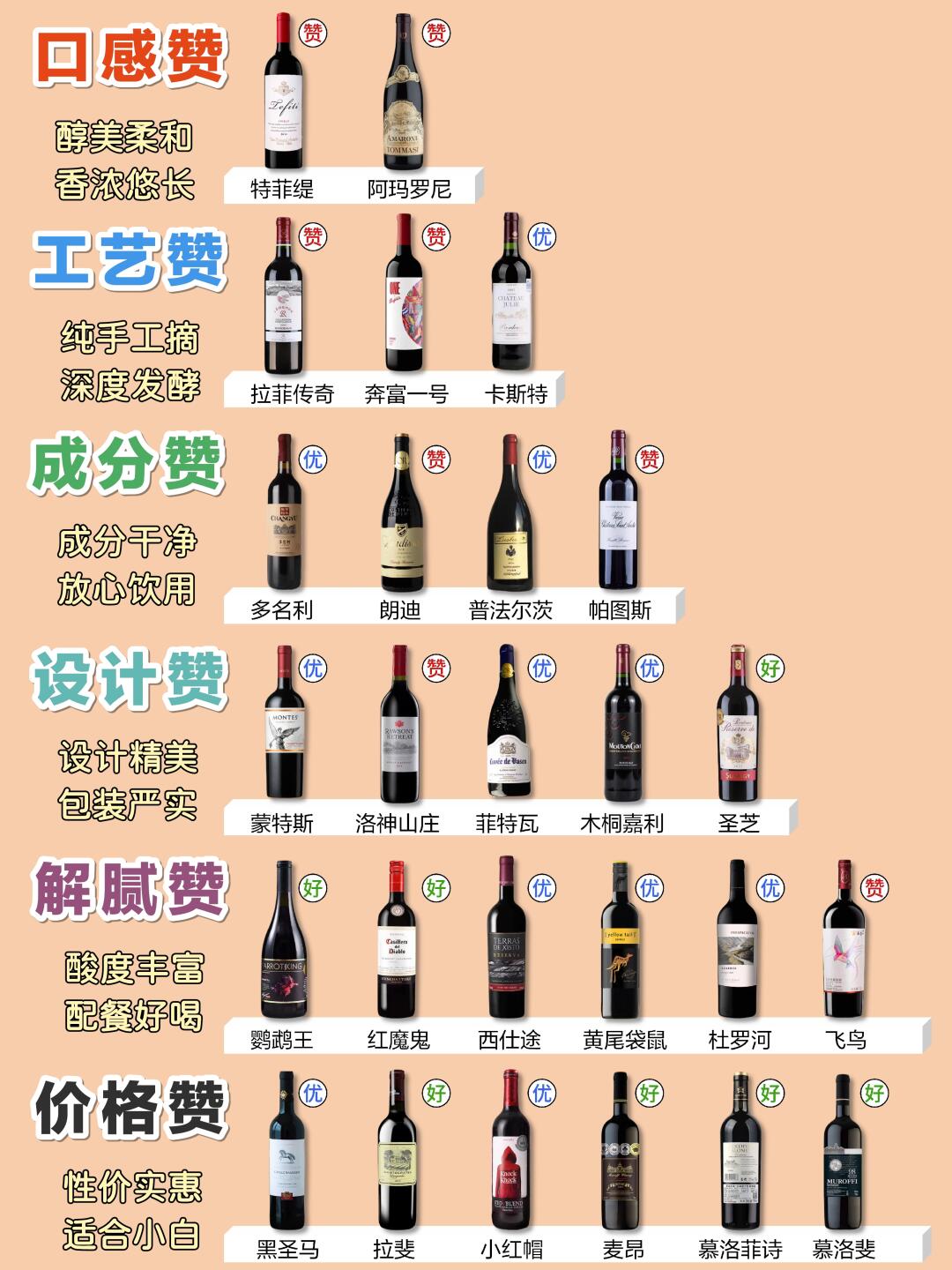 葡萄酒品牌排行榜前十名