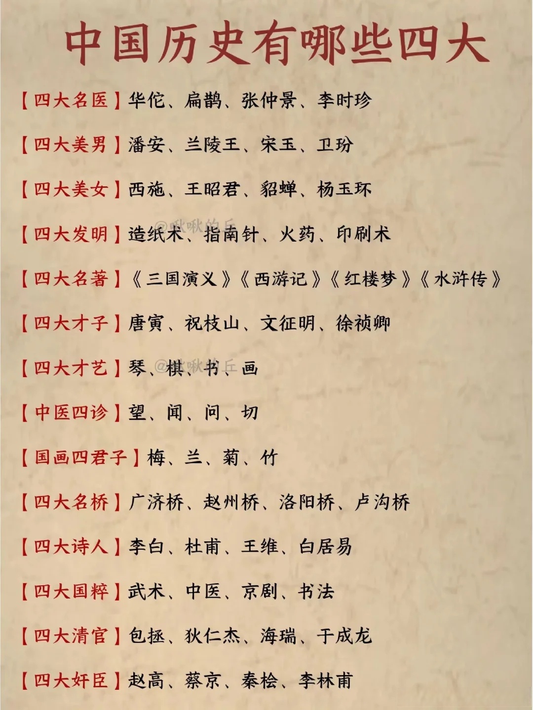 古风群等级头衔名称四个字