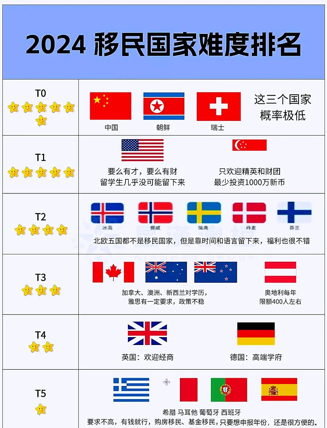 海外购房移民哪家强?五个热门国家大比拼!