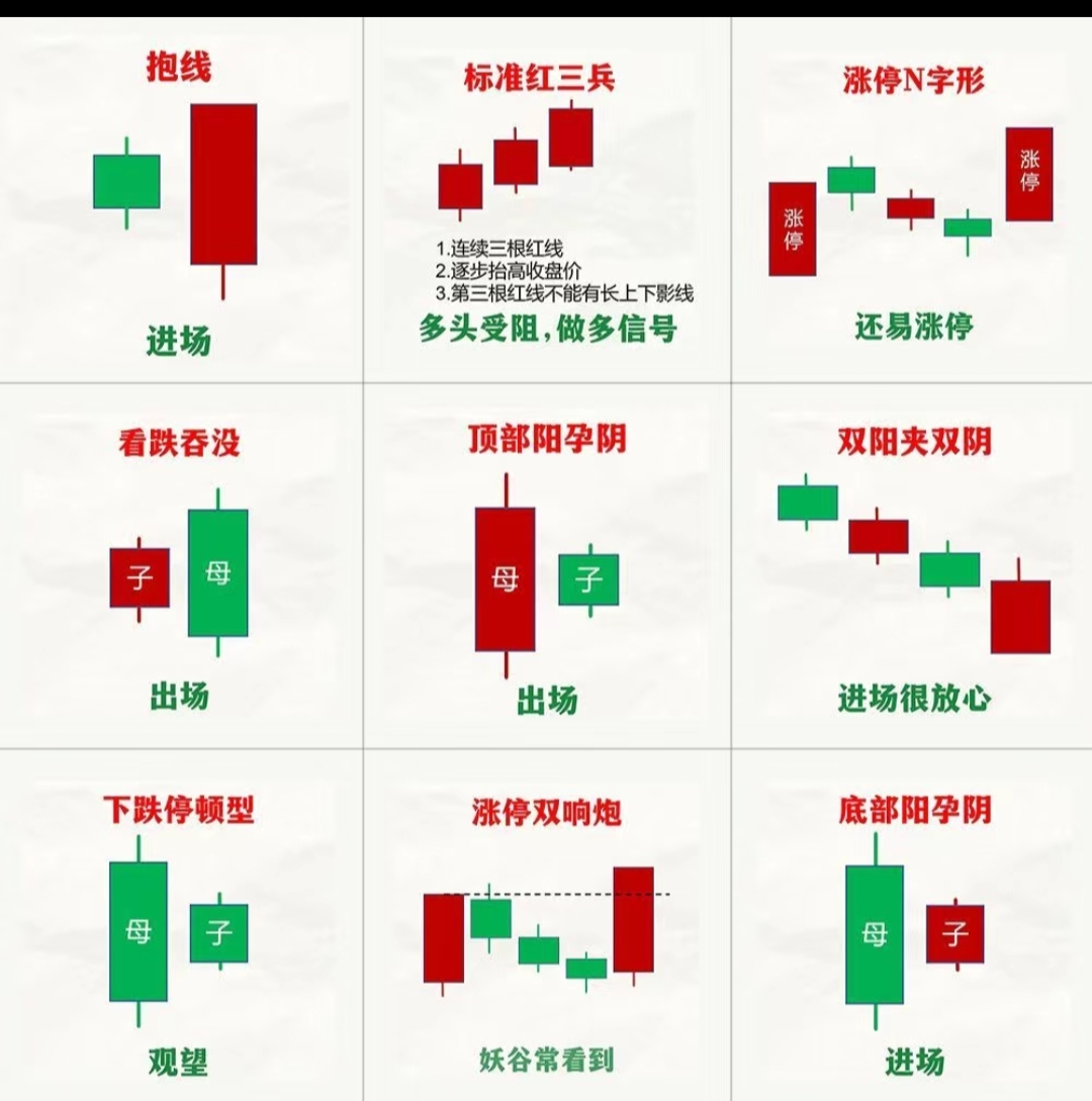 股票卖出后资金何时到账?了解交易流程中的时间节点