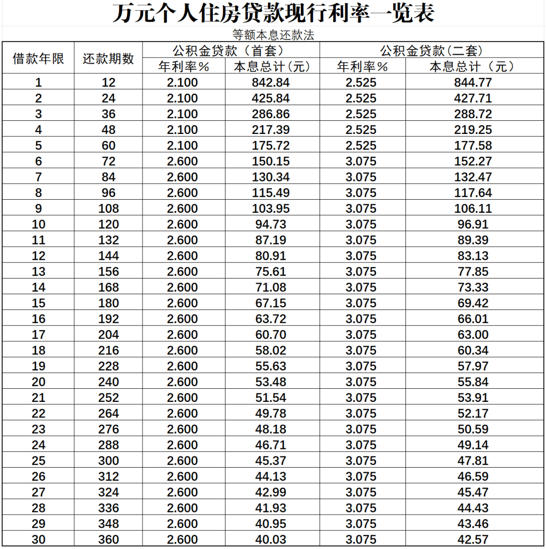 2025年10月10日 第112页