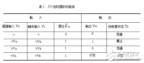 se555芯片的详细介绍
